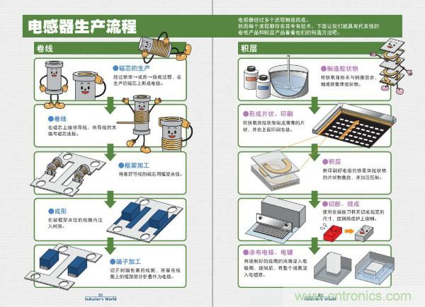 看圖學(xué)器件原理 - 電感器、電容器及其在電源變換中的應(yīng)用