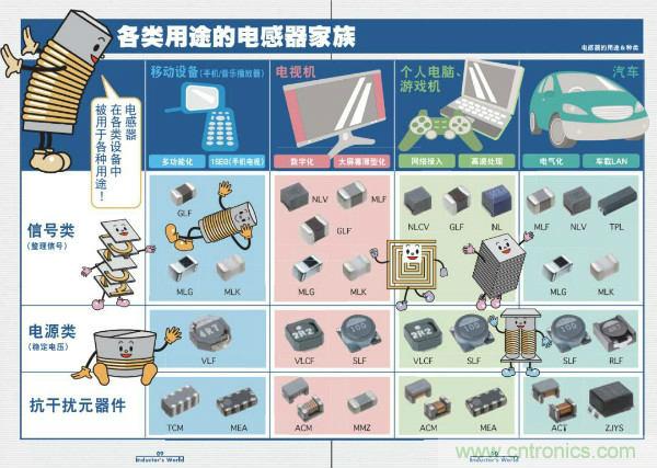 看圖學(xué)器件原理 - 電感器、電容器及其在電源變換中的應(yīng)用
