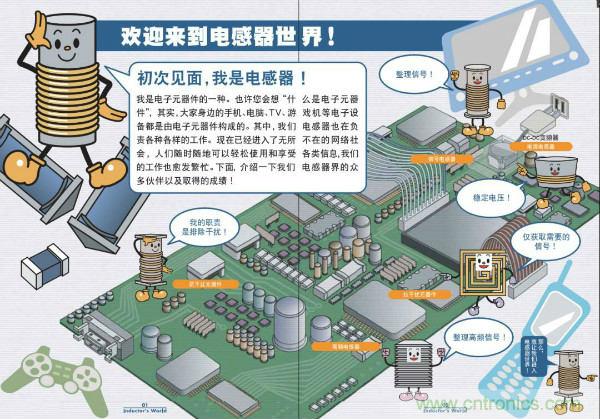 看圖學(xué)器件原理 - 電感器、電容器及其在電源變換中的應(yīng)用