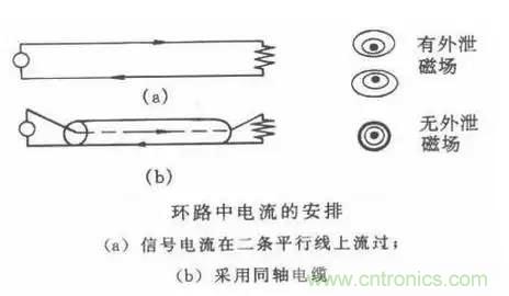 詳解EMC傳導(dǎo)(共模、差模)與輻射(近場、遠(yuǎn)場) 知識(shí)