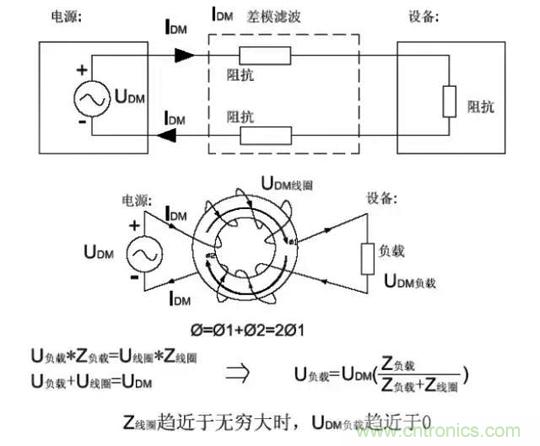 詳解EMC傳導(dǎo)(共模、差模)與輻射(近場、遠(yuǎn)場) 知識(shí)