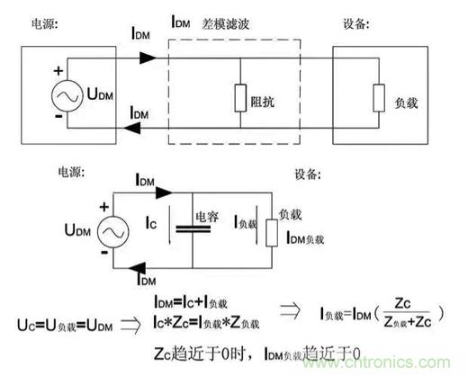 詳解EMC傳導(dǎo)(共模、差模)與輻射(近場、遠(yuǎn)場) 知識(shí)