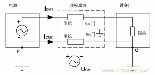詳解EMC傳導(dǎo)(共模、差模)與輻射(近場、遠(yuǎn)場) 知識(shí)