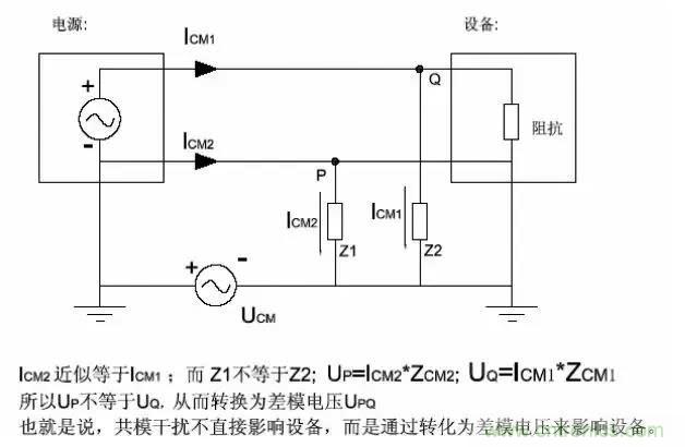 詳解EMC傳導(dǎo)(共模、差模)與輻射(近場、遠(yuǎn)場) 知識(shí)
