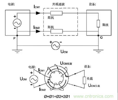 詳解EMC傳導(dǎo)(共模、差模)與輻射(近場、遠(yuǎn)場) 知識(shí)