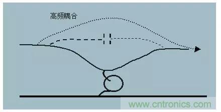詳解EMC傳導(dǎo)(共模、差模)與輻射(近場、遠(yuǎn)場) 知識(shí)