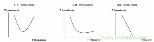 詳解EMC傳導(dǎo)(共模、差模)與輻射(近場、遠(yuǎn)場) 知識(shí)