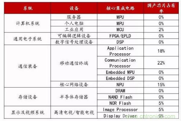 自主可控不是口號(hào)，中國(guó)電子展有話說(shuō)