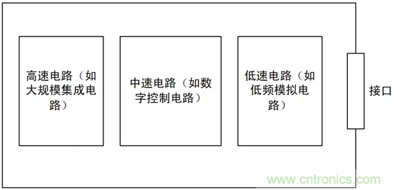 如何通過(guò)PCB布局設(shè)計(jì)來(lái)解決EMC問(wèn)題？