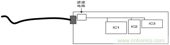 如何通過(guò)PCB布局設(shè)計(jì)來(lái)解決EMC問(wèn)題？