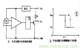 霍爾傳感器工作原理、型號(hào)、常見故障、檢測(cè)方法