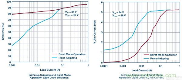 60 V和100 V、低IQ升壓、SEPIC、反相轉(zhuǎn)換器