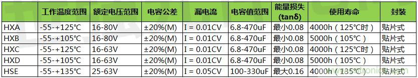 黑金剛導電聚合物混合鋁電解電容器選型，適用于低壓直流系統