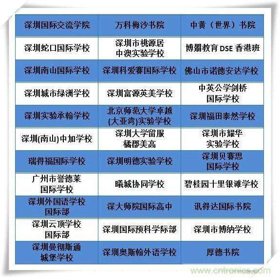 如何參加這個(gè)含金量高的教育展？簡單4招，幫你輕松搞定！