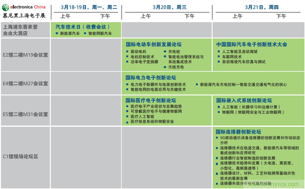 2019年慕尼黑上海電子展觀眾注冊正式開啟，迅速領取e星球免費通行證！