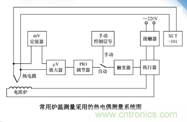 熱電偶溫度傳感器特點(diǎn)、優(yōu)缺點(diǎn)、工作原理、應(yīng)用、使用方法