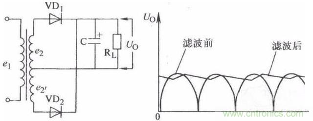 一文讀懂電容在電路中起什么作用？