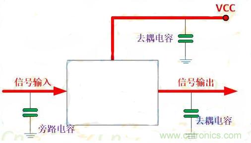 一文讀懂電容在電路中起什么作用？