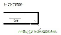 負(fù)壓傳感器工作原理、作用、使用方法與爆破壓力值