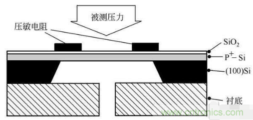 負(fù)壓傳感器工作原理、作用、使用方法與爆破壓力值