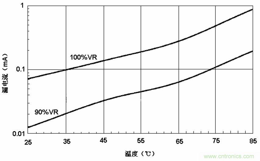 電解電容失效機理、壽命推算、防范質量陷阱！