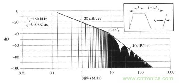 高頻段測試FAIL，為什么？
