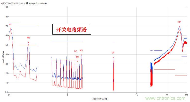 高頻段測試FAIL，為什么？