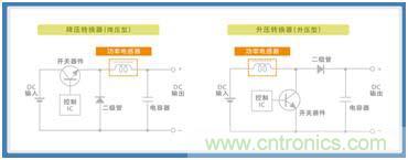 如何應對DC-DC轉換器的功率電感器發出的"嘰"嘯叫？
