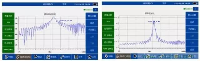 射頻回波損耗、反射系數、電壓駐波比、S參數的含義與關系