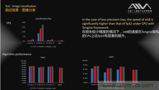 瑞芯微RK3399成首輪通過AI基準(zhǔn)測試人工智能芯片 瑞芯微RK3399成首輪通過AI基準(zhǔn)測試人工智能芯片
