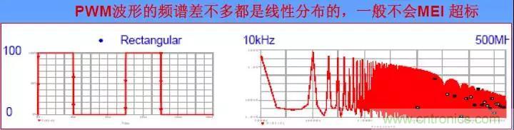 收藏！開關電源中的全部緩沖吸收電路解析