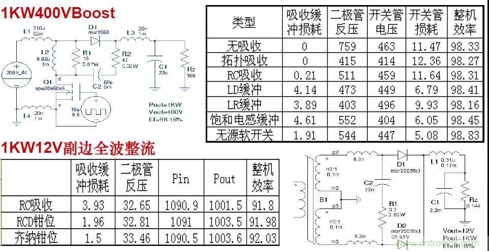 收藏！開關電源中的全部緩沖吸收電路解析