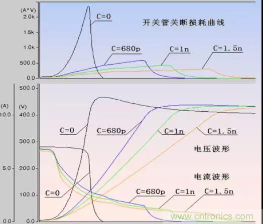 收藏！開關電源中的全部緩沖吸收電路解析