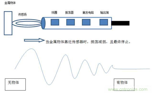 感應(yīng)電容超聲波，你都知道這些傳感器多大區(qū)別嗎？