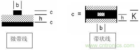 阻抗怎么計(jì)算？