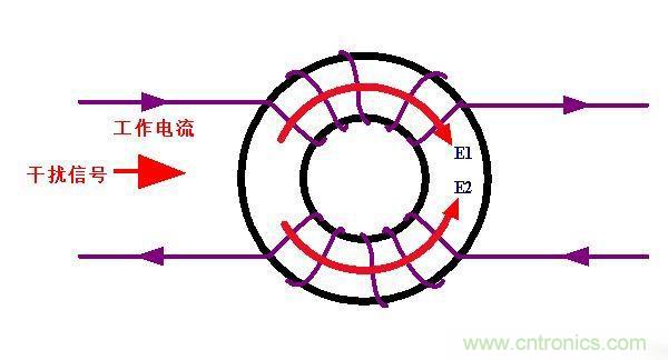電路上的共模電感是接在開(kāi)關(guān)電源哪里,你知道嗎? 電路上的共模電感是接在開(kāi)關(guān)電源哪里,你知道嗎?