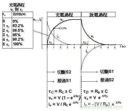 如何計算電容充放電時間？