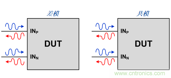 S參數究竟是什么？