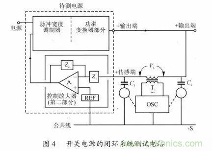開關(guān)電源穩(wěn)定性的設(shè)計(jì)與測(cè)試！