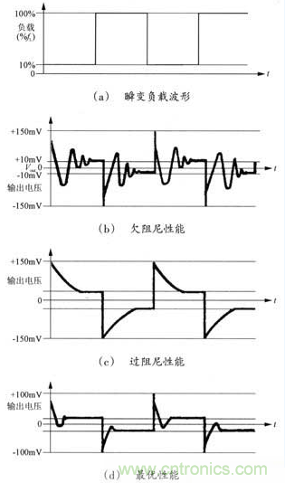 開關(guān)電源穩(wěn)定性的設(shè)計(jì)與測(cè)試！