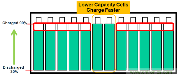化被動為主動，精確又穩健的電池管理系統是這樣滴