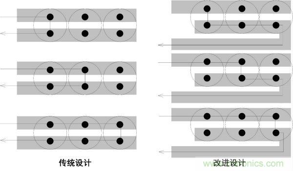 如何降低電源輸出的紋波噪聲？