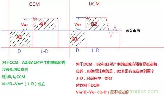 變壓器電感量怎么算？為什么各不相同？