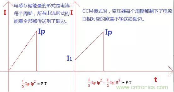變壓器電感量怎么算？為什么各不相同？