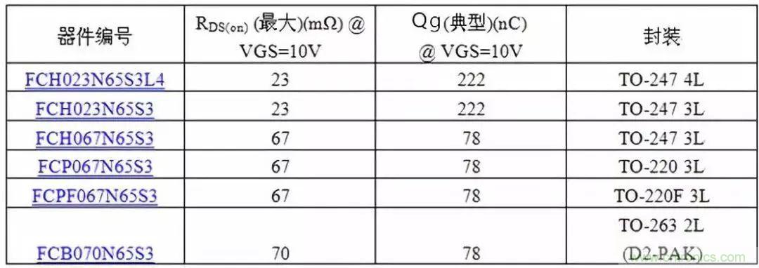 掌握MOS管選型技巧，老司機只要七步！