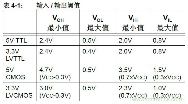 收藏！5V轉3.3V電平的19種方法技巧