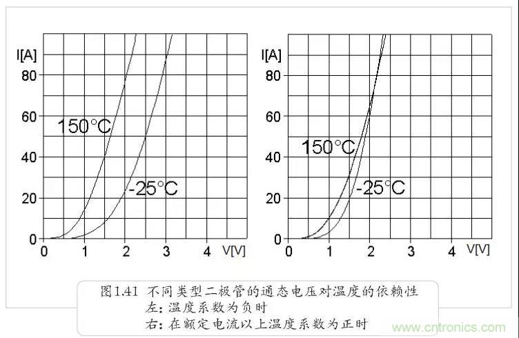 二極管為何不適合并聯？串聯為何還要均壓？