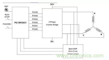 無(wú)刷直流電機(jī)：原理、優(yōu)勢(shì)、應(yīng)用！