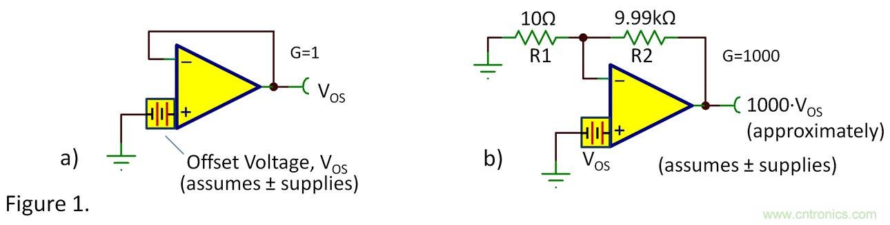 失調(diào)電壓與開環(huán)增益到底有什么關(guān)聯(lián)？