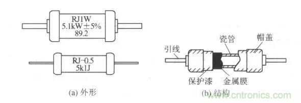 常見(jiàn)電阻器分類(lèi)，你真的知道嗎？